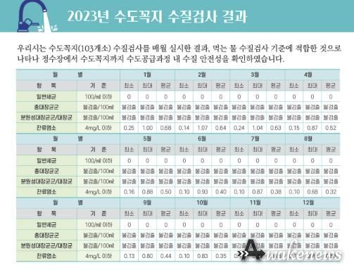 고양시 수돗물품질보고서_수도꼭지 수질 검사 결과