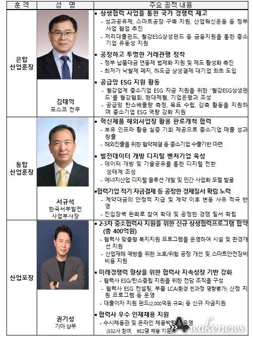 산업훈장․포장 포상자 현황