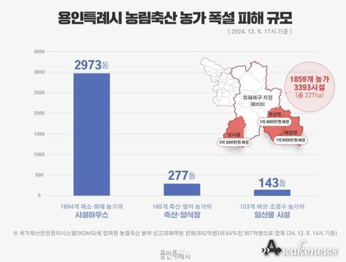 용인특례시 농림축산 농가 폭설 피해규모