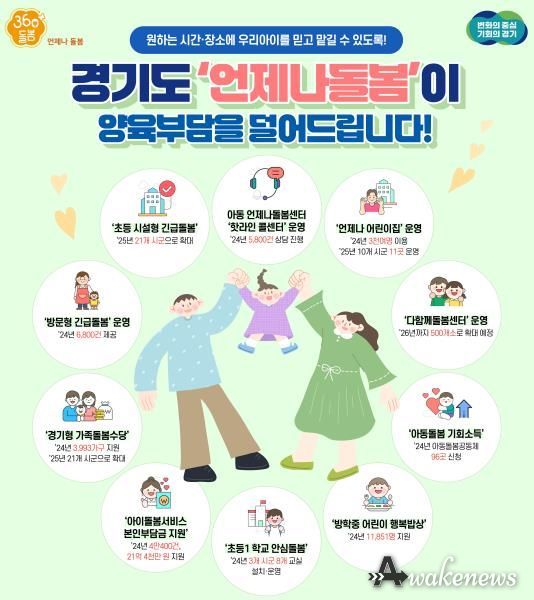 언제나돌봄