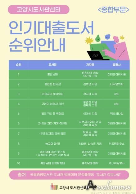 2024년 고양시 도서관 인기 대출 도서(종합 부문)