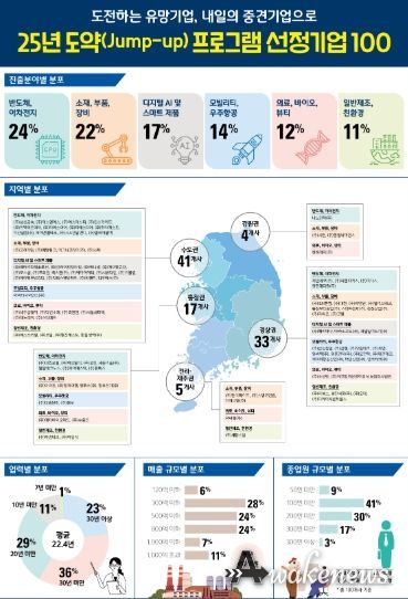 인포그래픽