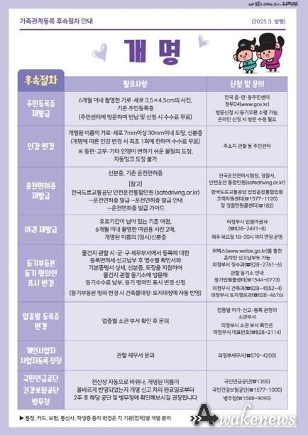 의정부시, 개명신고 처리 ‘3일→2시간’ 대폭 단축