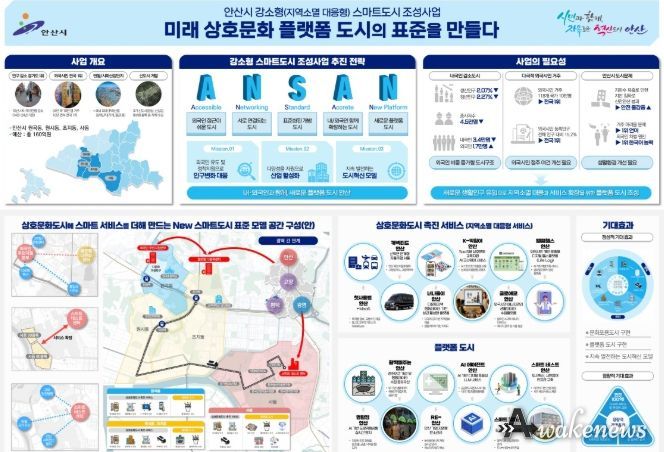 안산시 강소형 스마트도시 조성사업 개요.