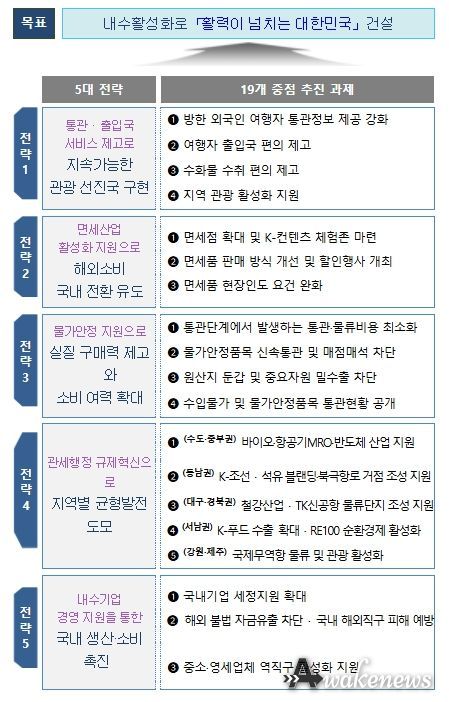 추진 방향