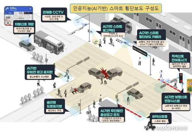 처인구 함박초 인공지능(AI) 기반 '스마트 횡단보도' 설치 구성도
