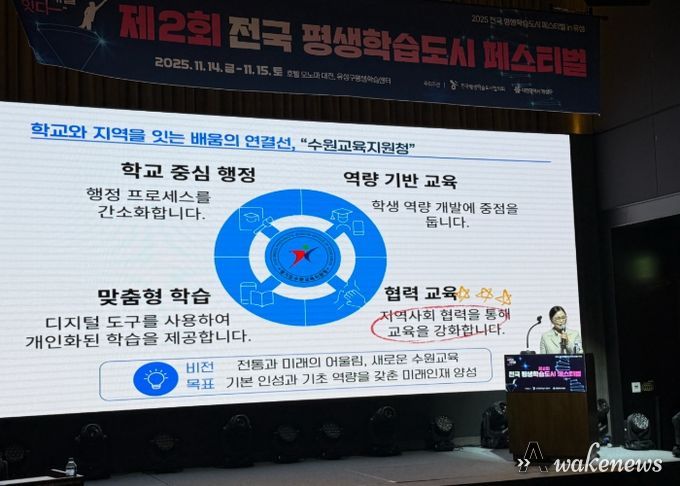 경기도수원교육지원청 김선경 교육장, 전국평생학습도시 페스티벌에서 ‘수원형 학습생태계’ 발표