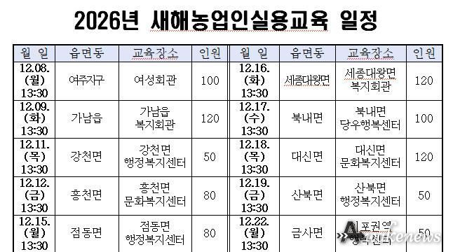 여주시, 2026년 새해농업인실용교육 추진