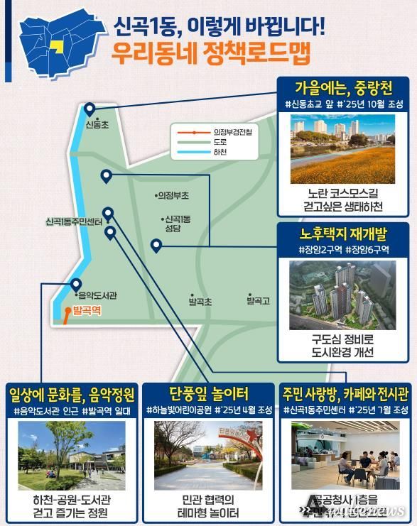 신곡1동 정책로드맵