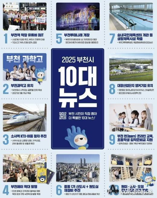 2025 부천시 10대 뉴스 안내 이미지