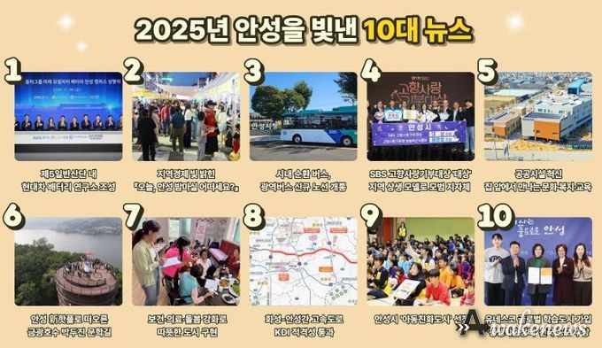 안성시, 2025년을 빛낸 10대 뉴스 선정 결과 발표