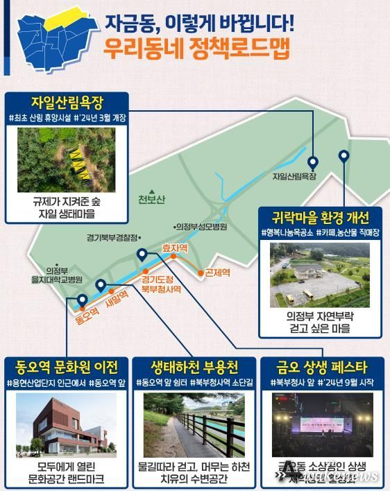 자금동 정책로드맵