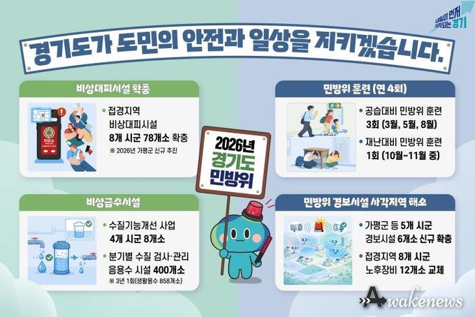 2026년 민방위 계획 인포그래픽 사진자료