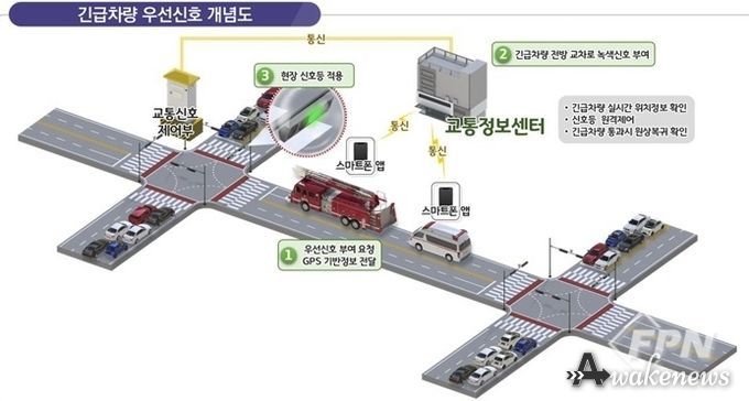 긴급차량 우선신호시스템 개념도