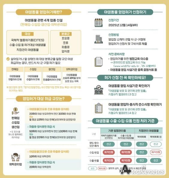 야생동물 영업허가 안내문