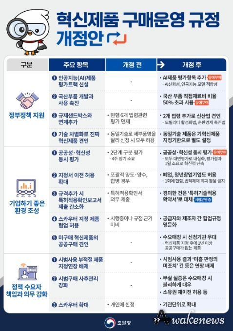 '혁신제품 구매 운영 규정 개정안' 안내문