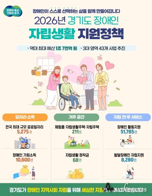 2026년 경기도 장애인 자립생활 지원정책