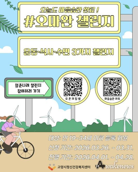 고양시정신건강복지센터, 청년 마음습관 형성 프로젝트 '#오마완 챌린지' 참여자 모집