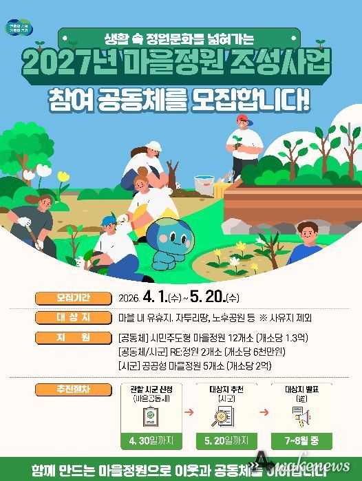 경기도, 최대 1억 3천만 원 지원 ‘2027년 마을정원 조성사업’ 참여 공동체 모집