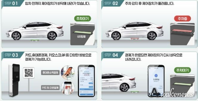 송내동 투나 상점가 일원에 마련될 무인주차시스템 개요